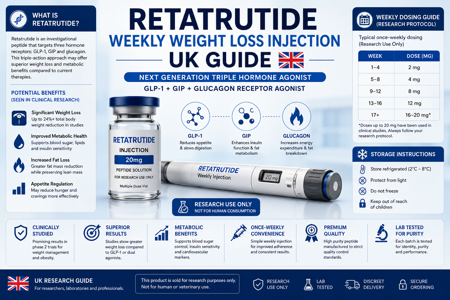 Retatrutide Weekly Weight Loss Injection UK Guide